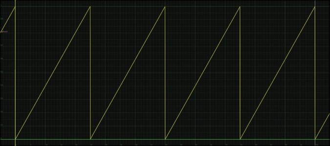 WaveSaw