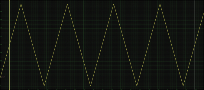 WaveTriangle
