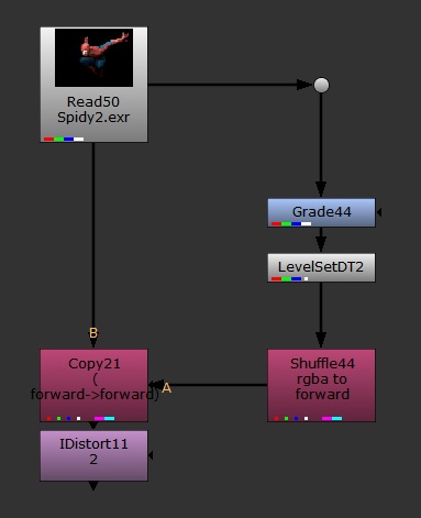 LevelSet script