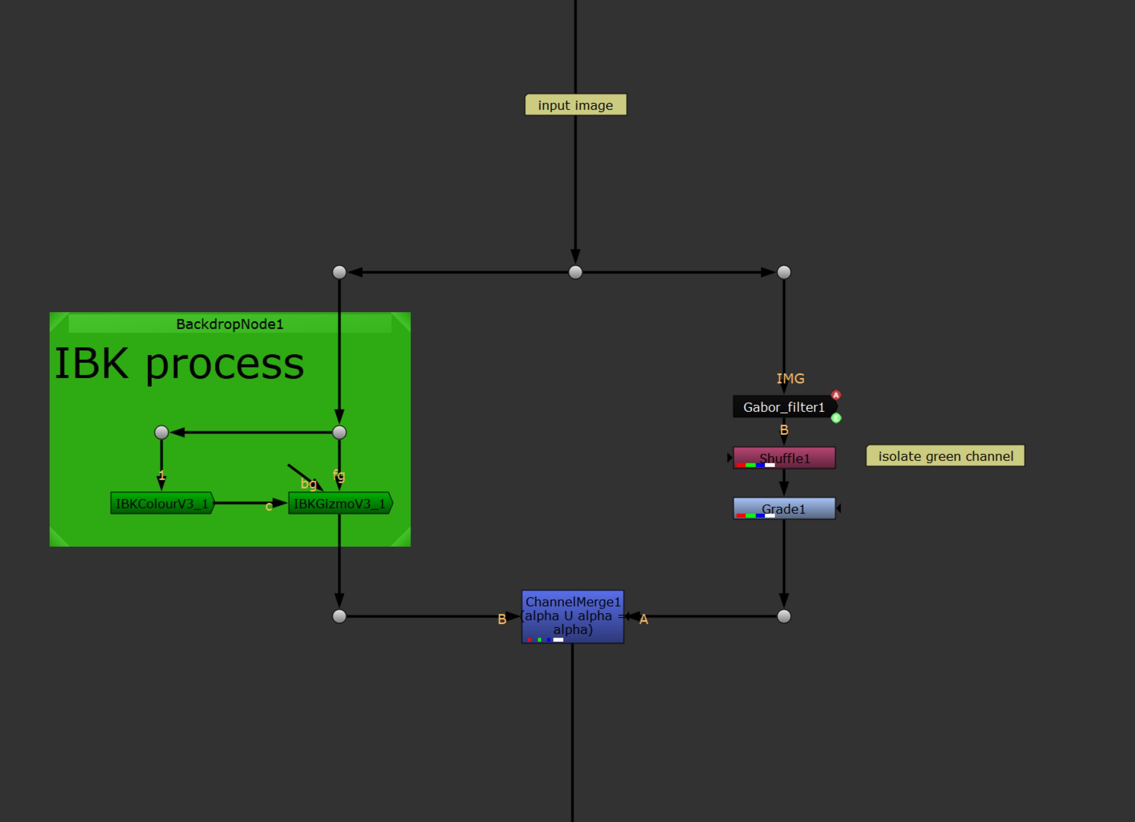 Node usage