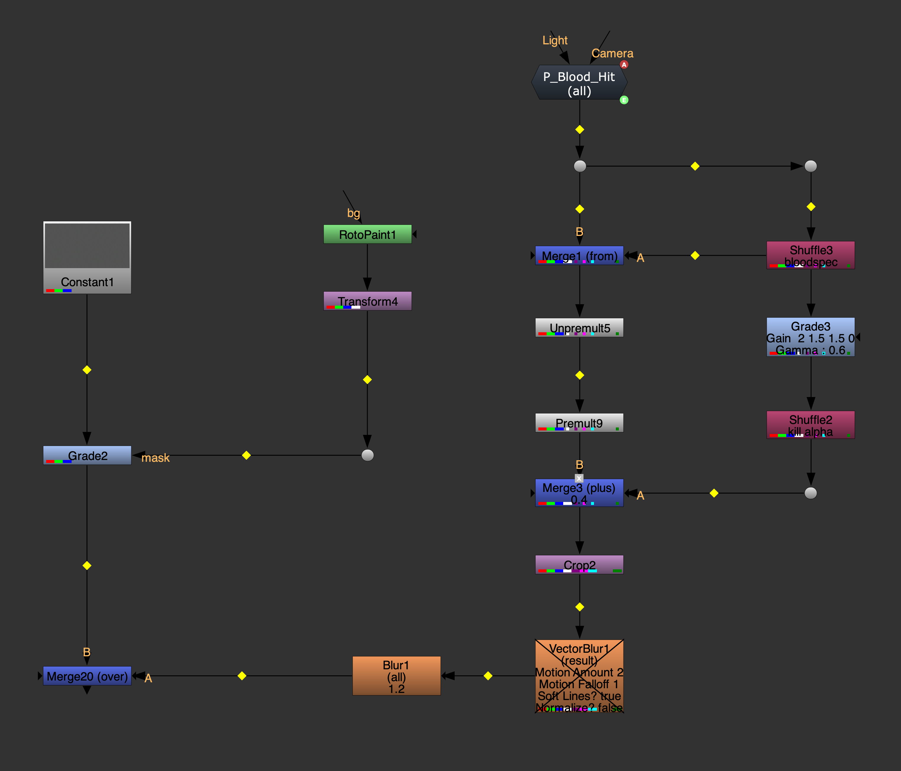 Sample Scene v5