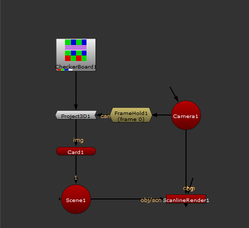projection 3D