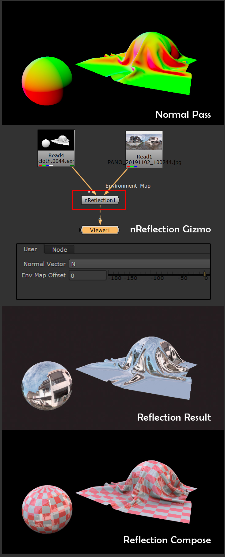 nReflection gizmo
