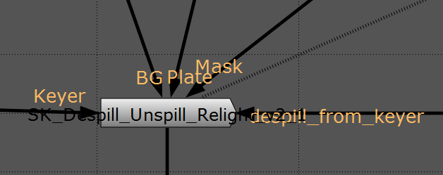 despill unspill relight v2 gizmo