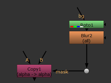 add mask2