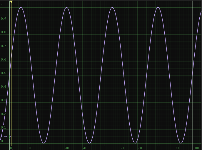standard-waves.gif