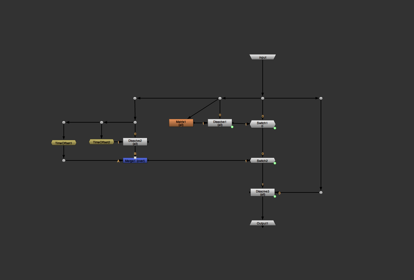 Node graph crop