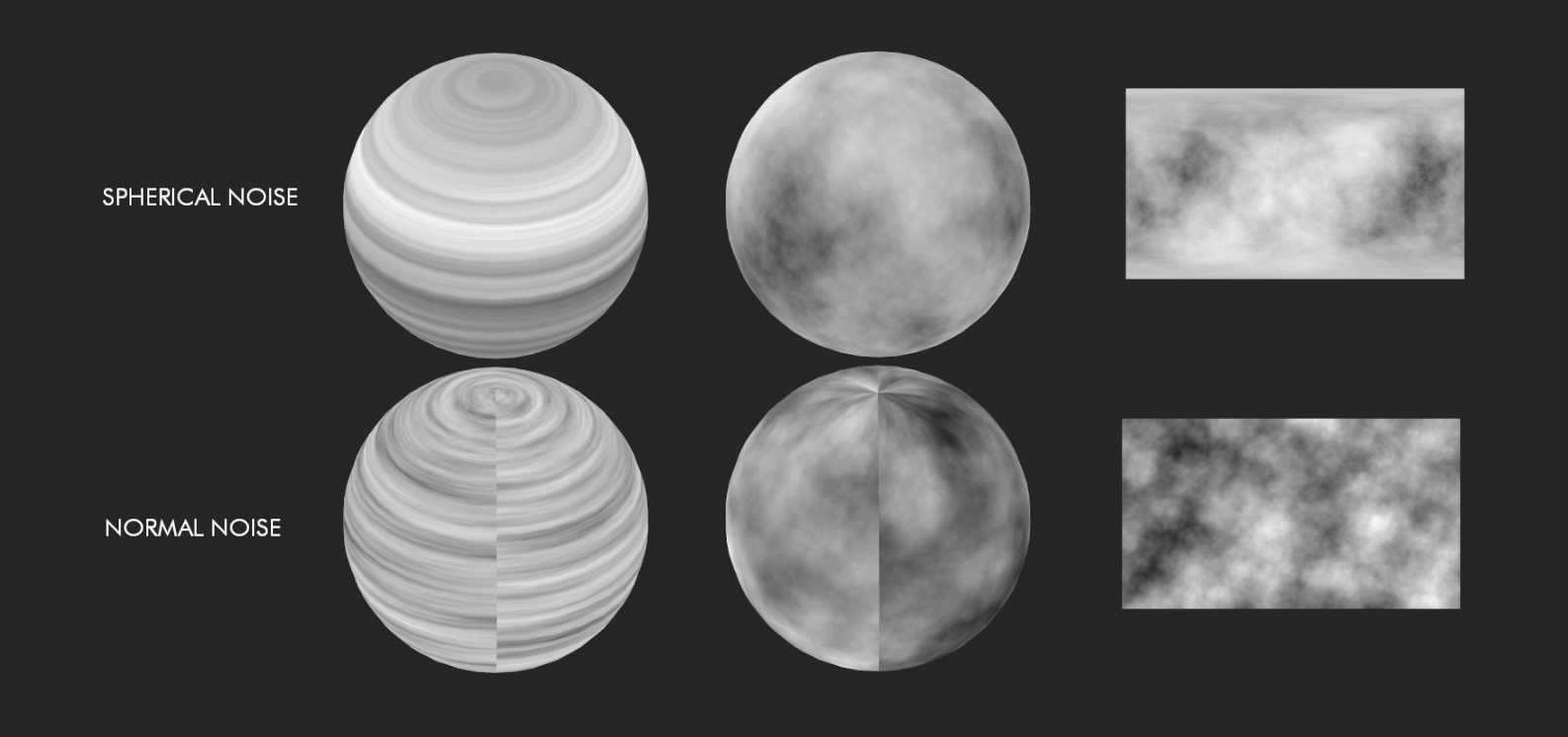 SphericalNoise