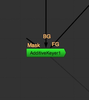 AdditiveKeyer