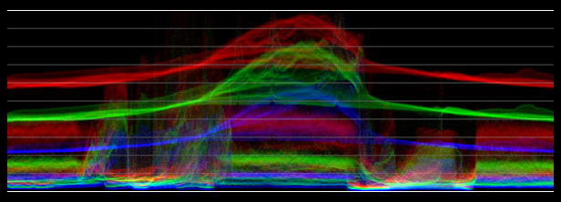 X Waveform2