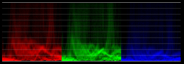 X Waveform3