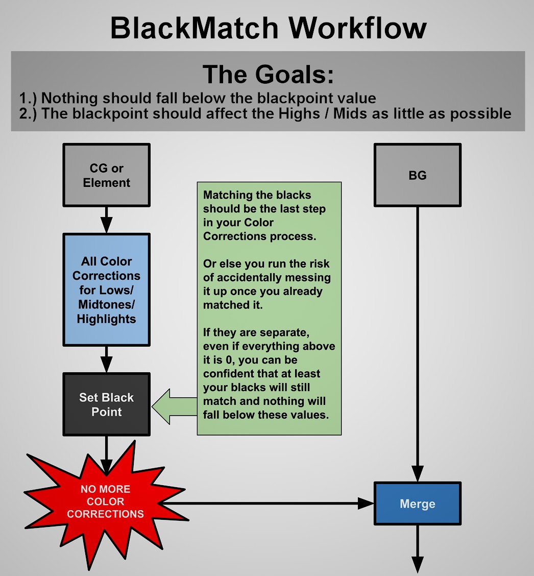 BlacksMatch_Example_Flowchart_BetterQuality_Adjusted_Blah.jpg