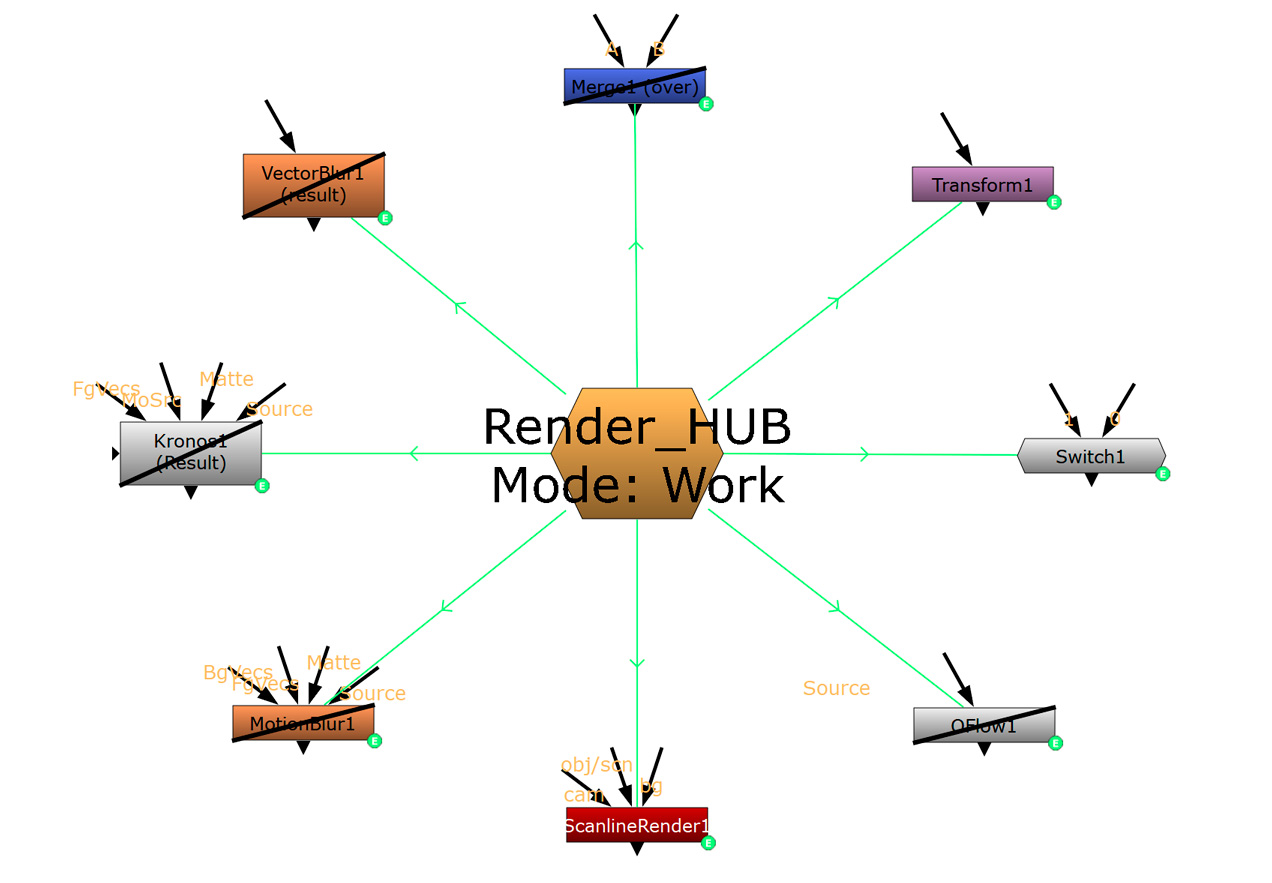 Render HUB portada