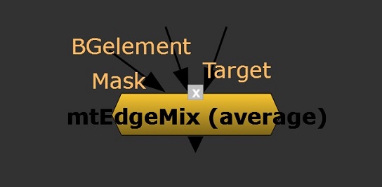 mtEdgeMix