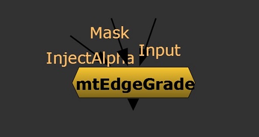 nodeEdgeGrade
