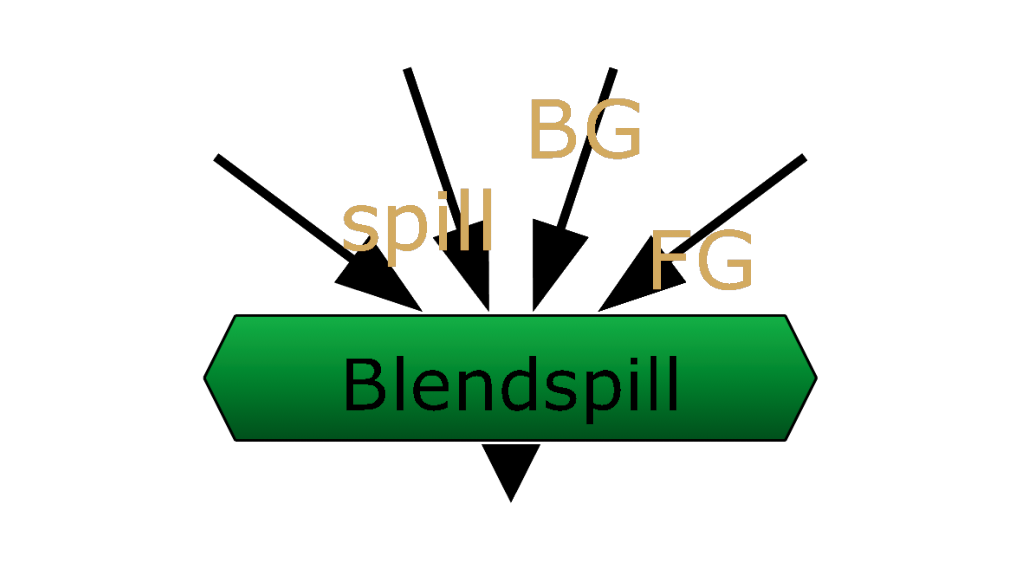 blendspillgizmo