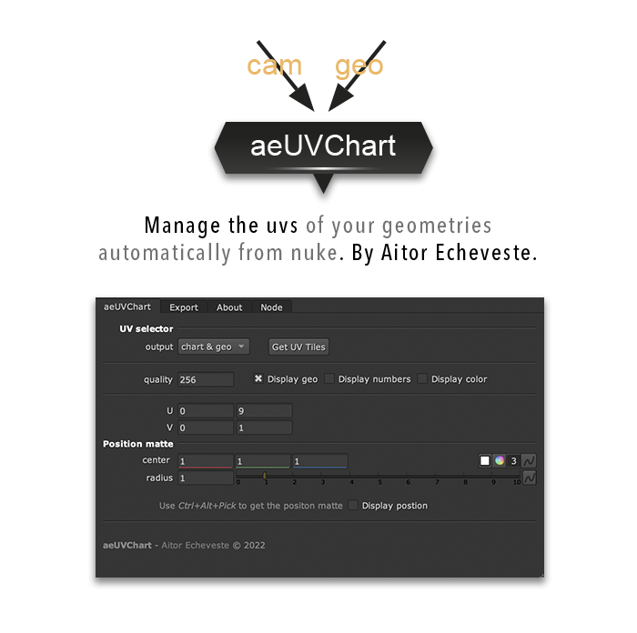 aeUVChart aitor echeveste nukepedia
