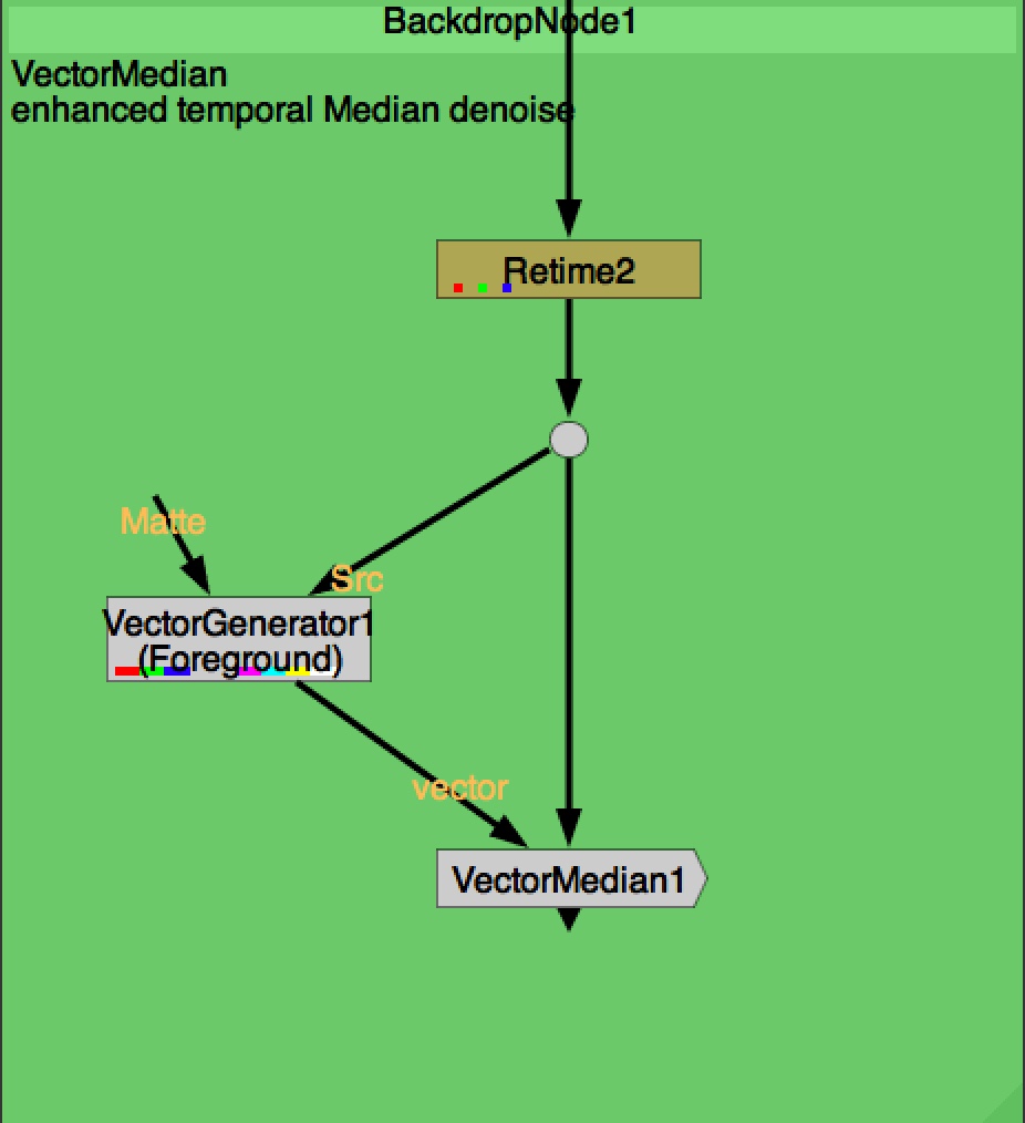 VectorMedian Toolset