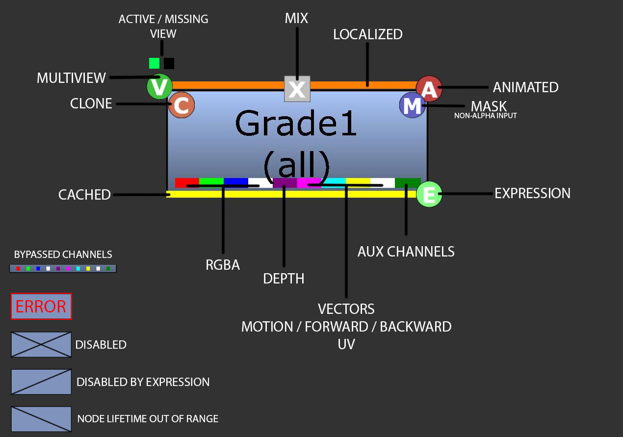 Nuke node decorators2