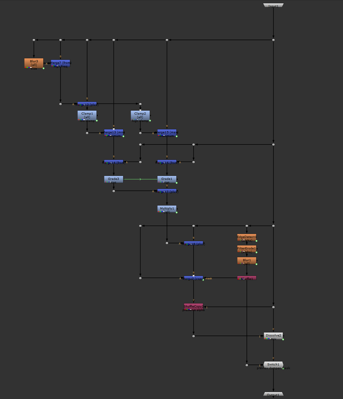 highPasser v1 3 nodeGraph