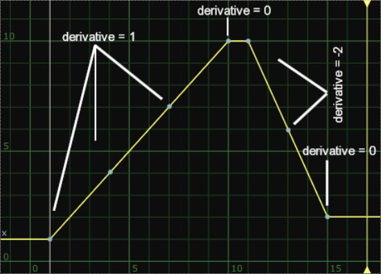 derivative2