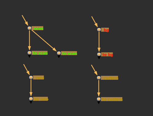 The dots when selected, revealing the lines.