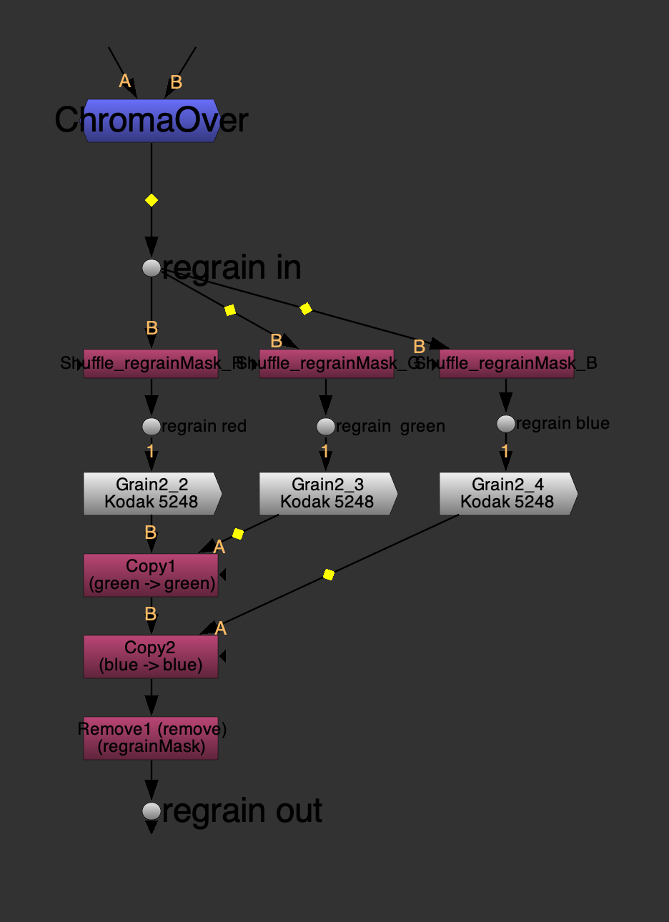 ChromaOver nodeGraph