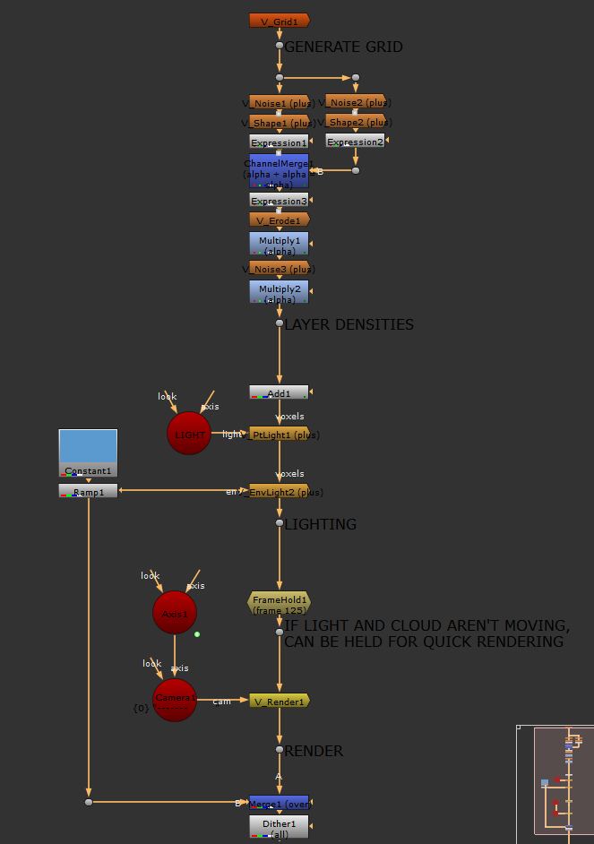 VoxelNodes